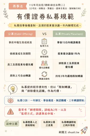 AI 記憶小卡