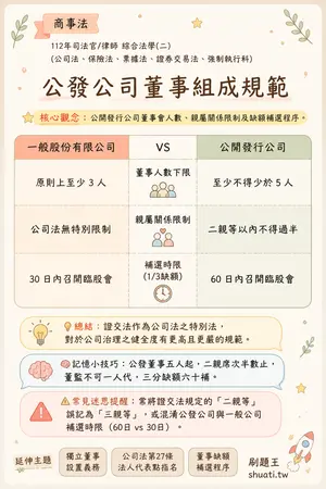 AI 記憶小卡