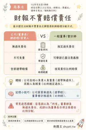 AI 記憶小卡