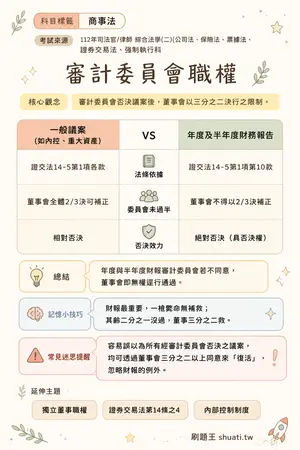 AI 記憶小卡