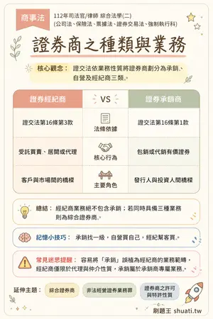 AI 記憶小卡