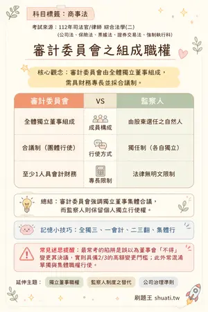 AI 記憶小卡