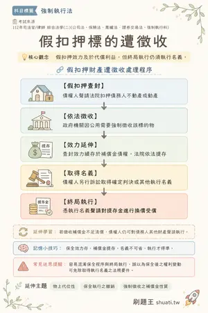 AI 記憶小卡