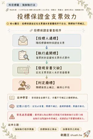 AI 記憶小卡