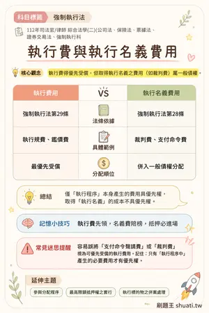 AI 記憶小卡