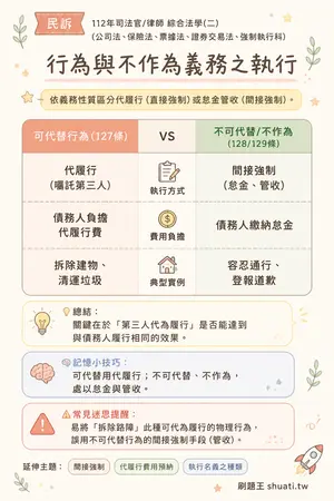 AI 記憶小卡