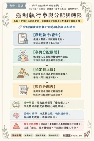 AI 記憶小卡