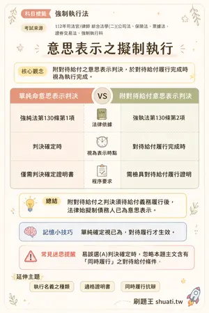 AI 記憶小卡