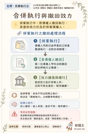 AI 記憶小卡