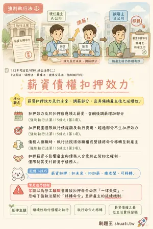 AI 記憶小卡