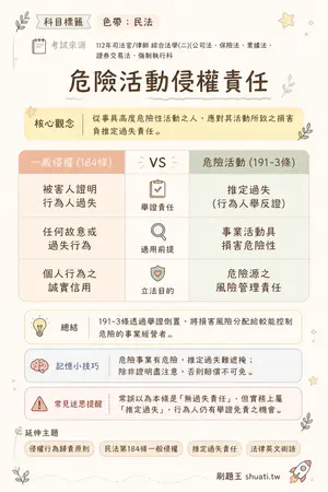 AI 記憶小卡