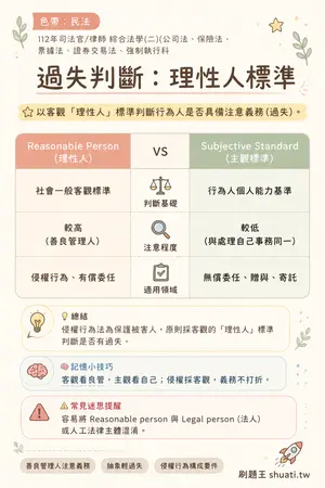 AI 記憶小卡