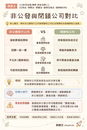 AI 記憶小卡