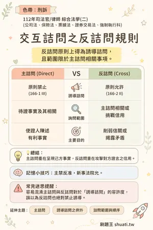 AI 記憶小卡