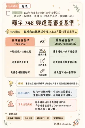 AI 記憶小卡