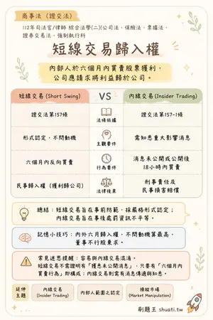 AI 記憶小卡