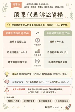 AI 記憶小卡