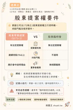 AI 記憶小卡