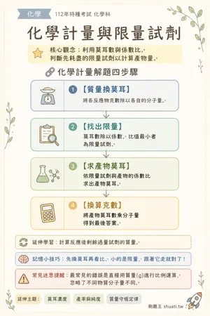 AI 記憶小卡