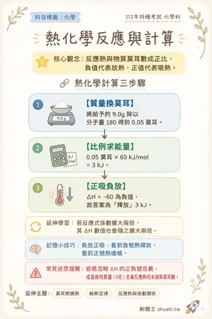 AI 記憶小卡