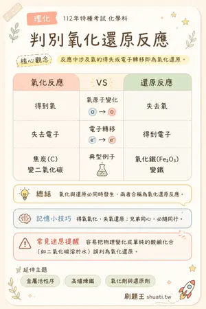 AI 記憶小卡