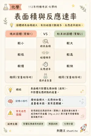 AI 記憶小卡