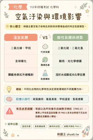 AI 記憶小卡