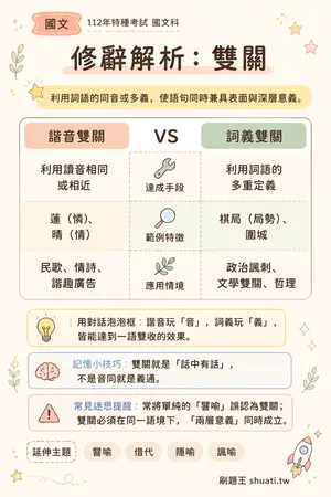AI 記憶小卡