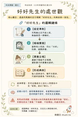 AI 記憶小卡