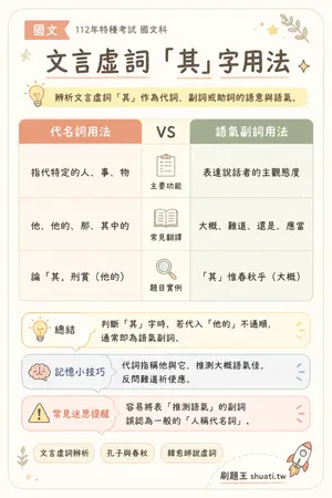 AI 記憶小卡