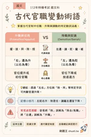 AI 記憶小卡