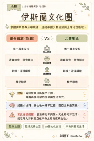 AI 記憶小卡