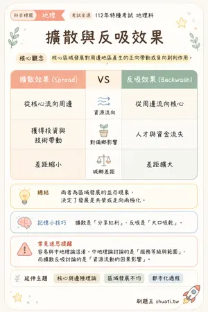 AI 記憶小卡
