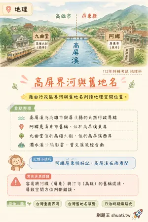 AI 記憶小卡