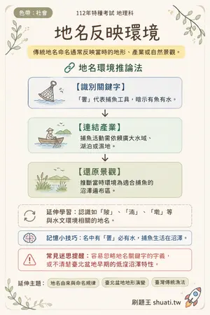 AI 記憶小卡