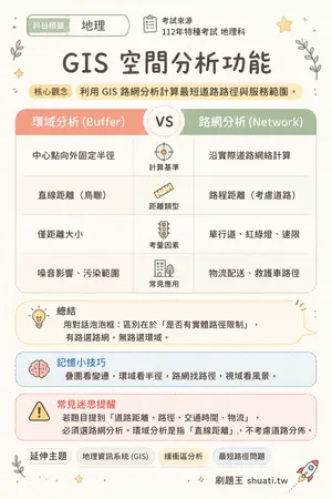AI 記憶小卡