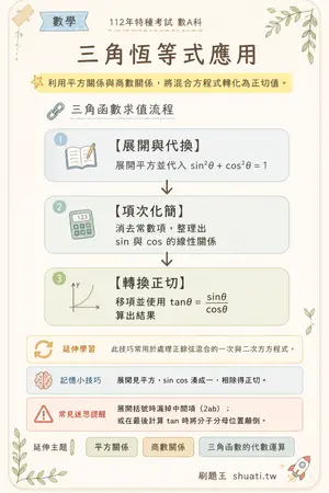 AI 記憶小卡
