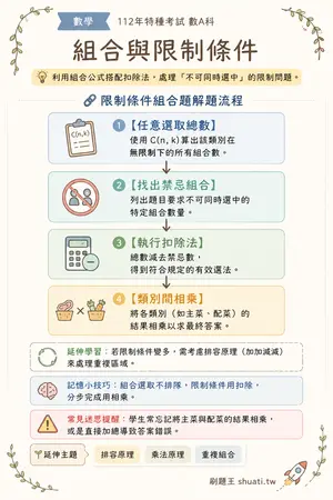 AI 記憶小卡
