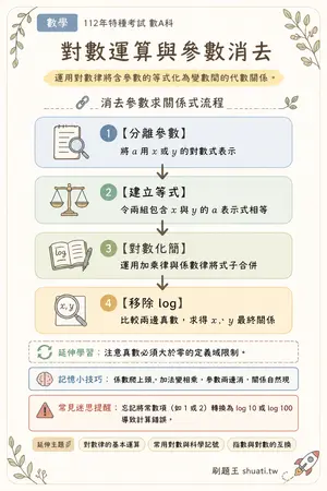 AI 記憶小卡