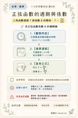 AI 記憶小卡