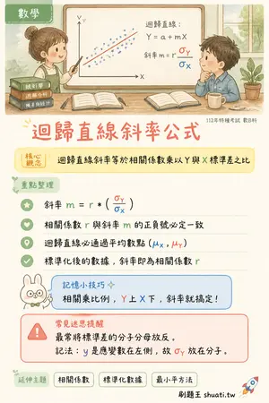 AI 記憶小卡