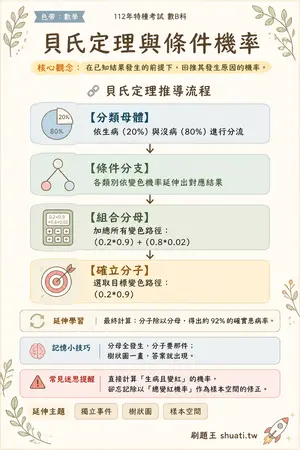 AI 記憶小卡