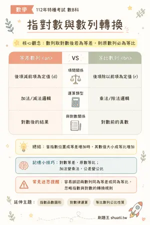AI 記憶小卡