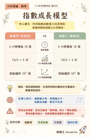 AI 記憶小卡