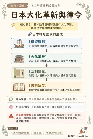 AI 記憶小卡