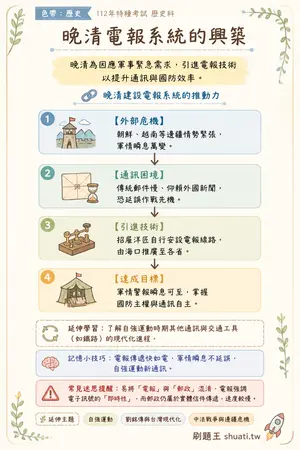 AI 記憶小卡