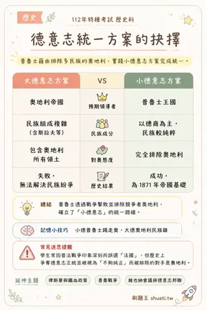 AI 記憶小卡