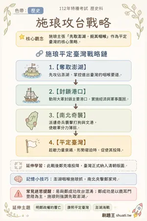 AI 記憶小卡