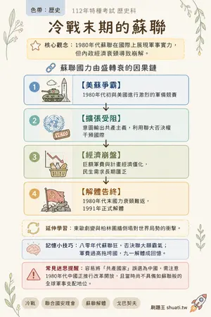 AI 記憶小卡