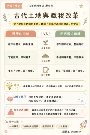 AI 記憶小卡